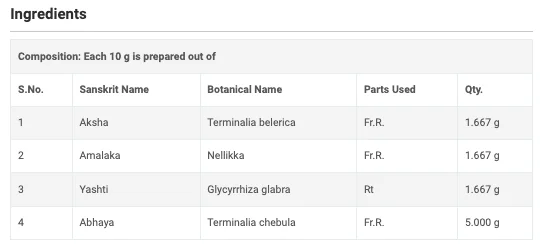 Ayurvedic Medicine for Constipation & Indigestion - Triphala Churna - pack of 2 - Sattva Best of India - Ayurvedic Medicine for Constipation & Indigestion - Triphala Churna picture 2 ingredients