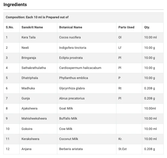 Ayurvedic Oil for Hair Growth, Hair Fall & Dandruff - pack of 2 - Sattva Best of India - Ayurvedic Oil for Hair Growth, Hair Fall & Dandruff pic 3 ingredients