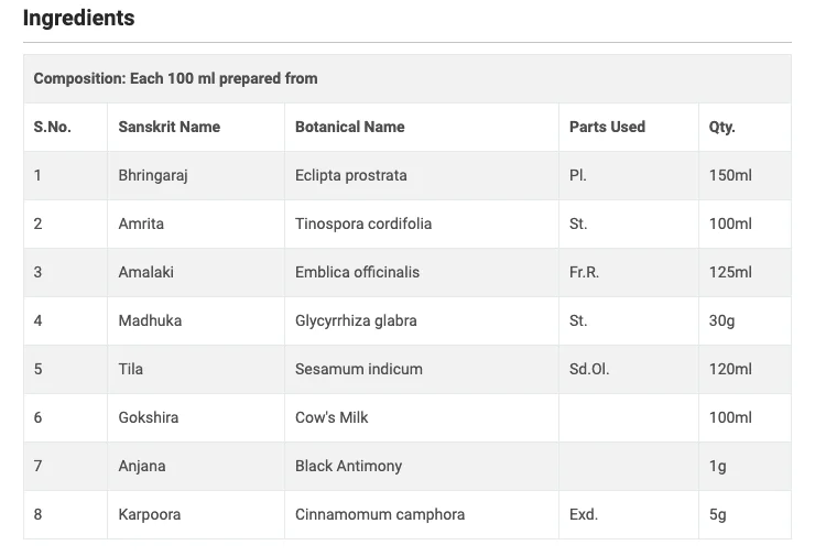 Best Ayurvedic Hair Oil - Kairoil - 200ml - Sattva Best of India - Best Ayurvedic Hair Oil - Kairoil - 200ml pic 10 ingredients