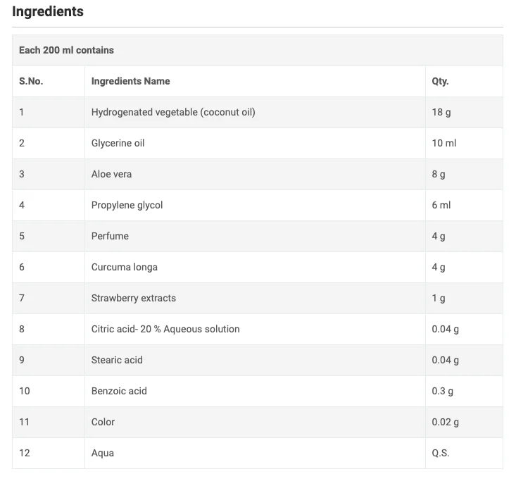 Herbal Body Wash for Skin Repair & Rejuvenation - pack of 2 - Sattva Best of India - Herbal Body Wash for Skin Repair & Rejuvenation picture 5 ingredients