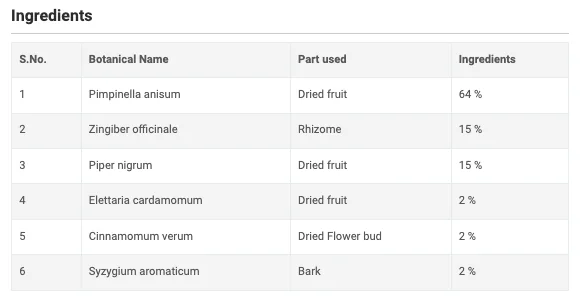 Herbal Infusion for Immunity & Vitality - Aarogya Tea - Sattva Best of India - Herbal Infusion for Immunity & Vitality - Aarogya Tea picture 6 ingredient's list