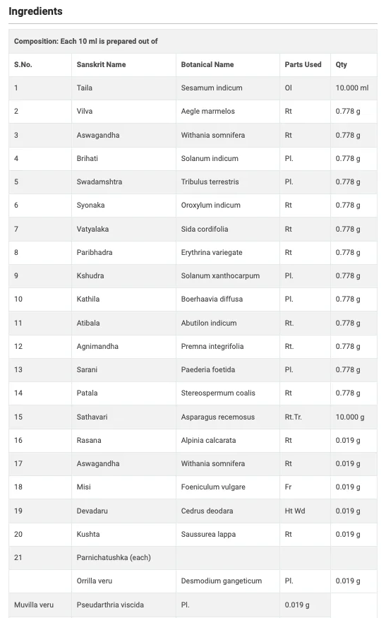 Medicated Oil for Joint Pains & Rheumatic Disorders - Maha Narayana Thailam - Sattva Best of India - Rheumatic Disorders - Maha Narayana Thailam ingredients 1