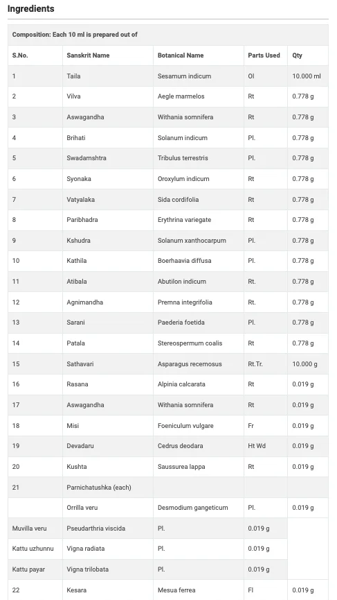 Medicated Oil for Joint Pains & Rheumatic Disorders - Maha Narayana Thailam - Sattva Best of India - Rheumatic Disorders - Maha Narayana Thailam ingredients  2